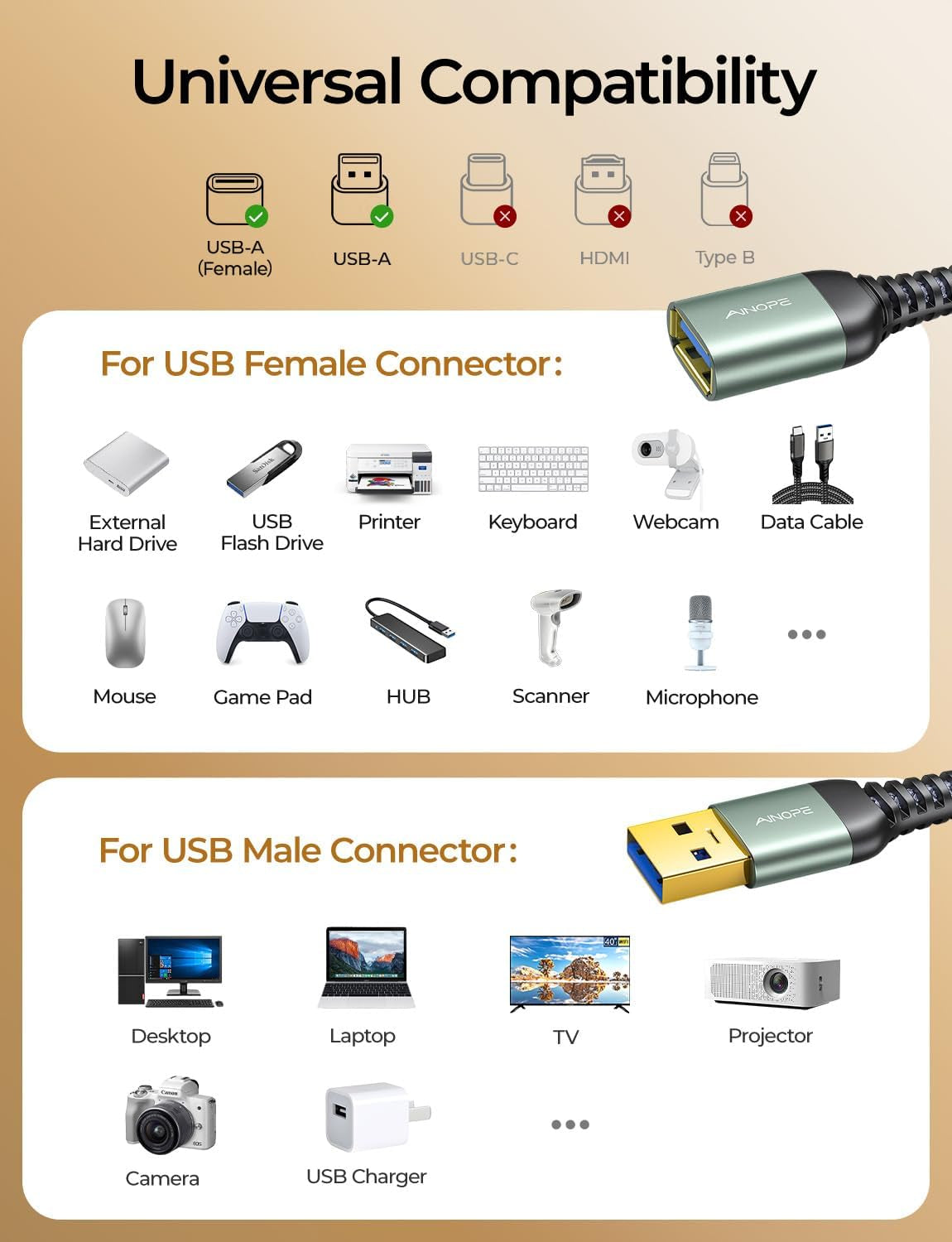 USB Extension Cable 10FT,USB Extender,Usb 3.0 Extension Cable, Male to Female Cord High Data Transfer Compatible with Webcam,Usbkeyboard,Flash Drive,Hard Drive,Printer,Grey