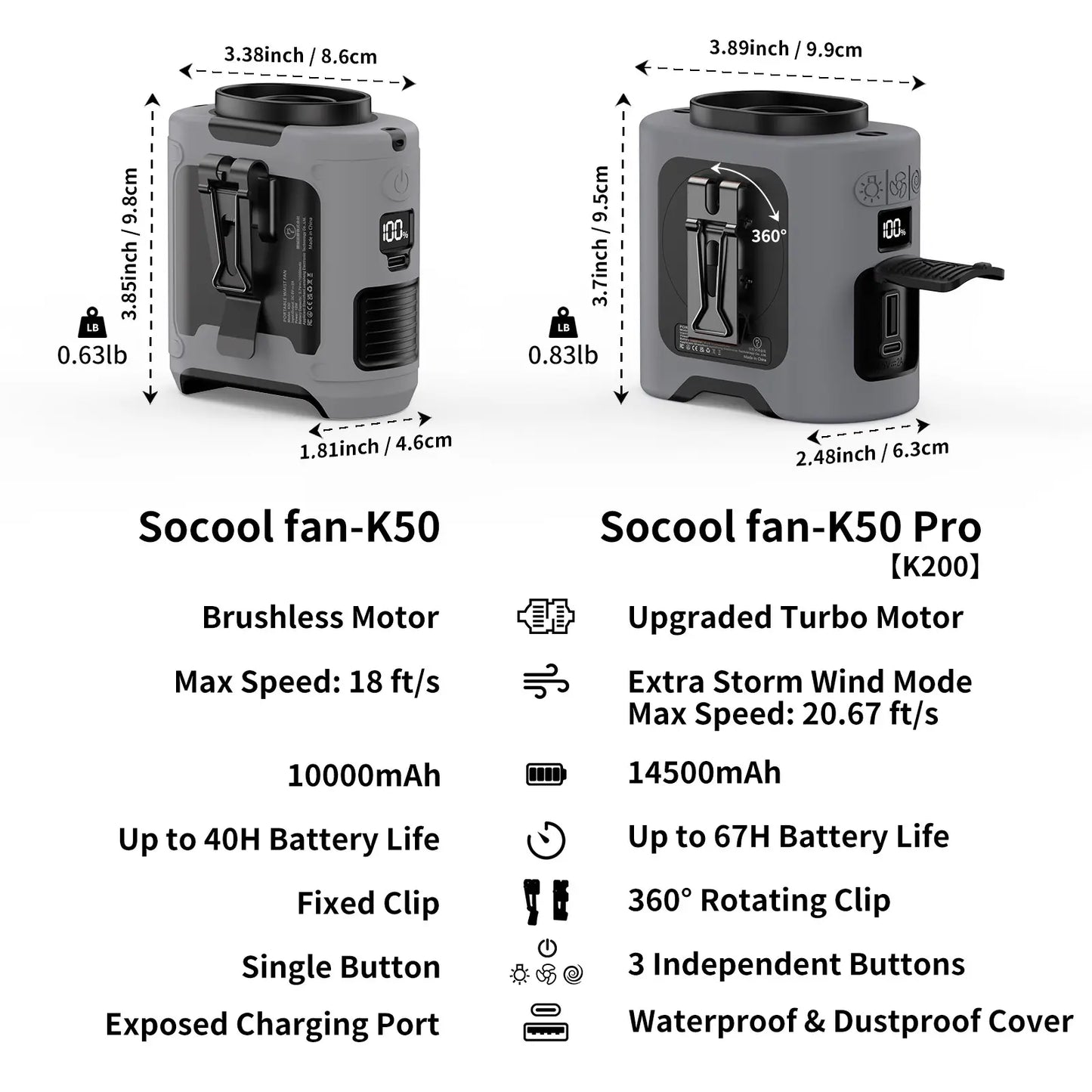 3-in-1 Fan, Torch & LED Light
